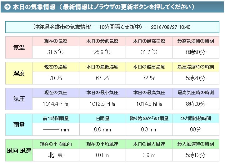 TvTCg